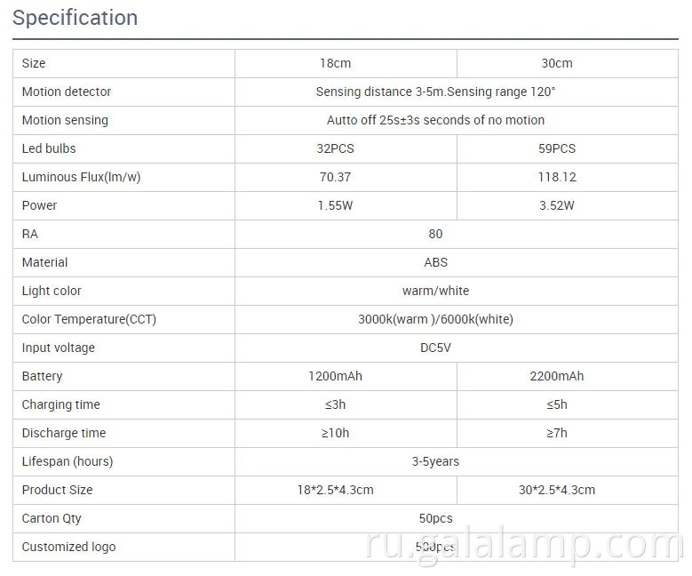 Беспроводной магнитный индукционный светодиодный свет для шкафов и шкафов